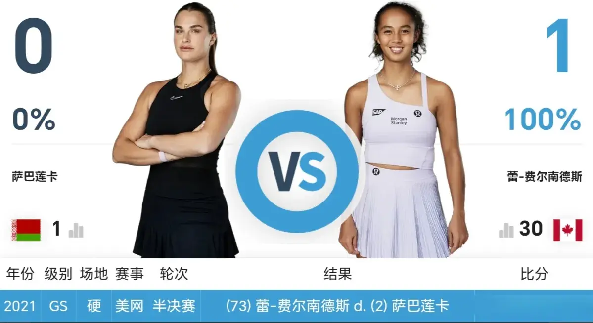 都固若金汤, 本场比赛 都固若金汤, 本场比赛