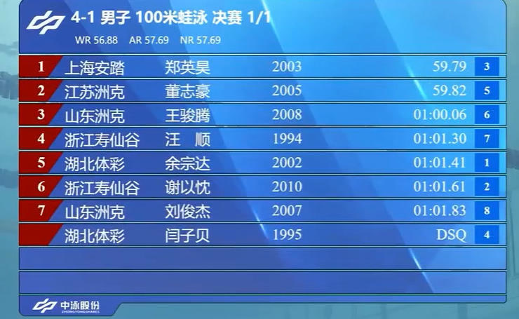 年全国游泳, LZx