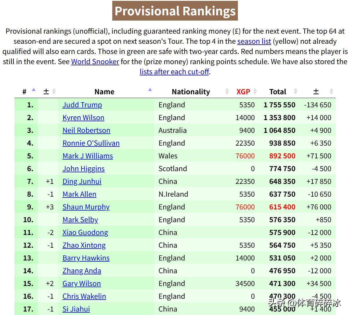 计入排名 计入排名