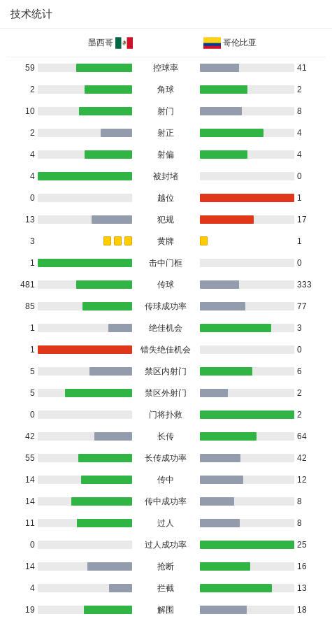 迪亚斯完成, 罗德里格斯 迪亚斯完成, 罗德里格斯
